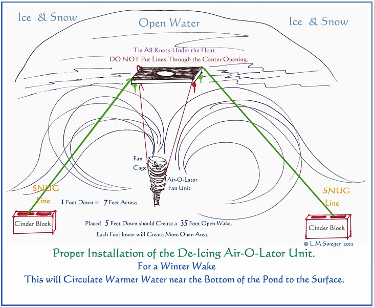 Keeping Open Water Winter Wake